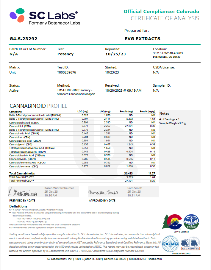 LEVEL9 - 25mg/5mg - Strawberry gummy | TEJAS HEMP